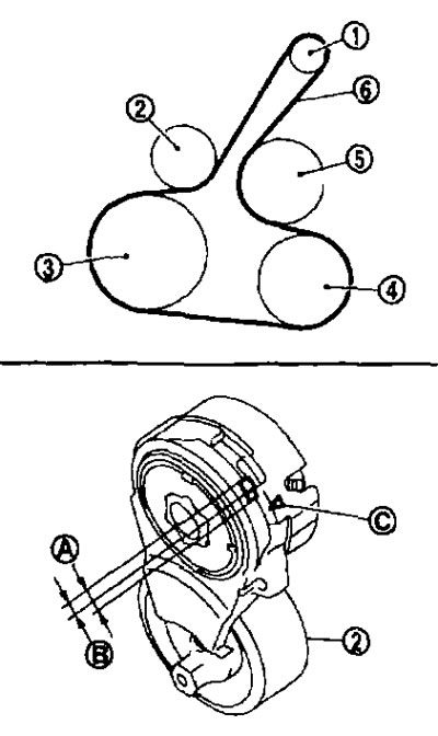 1. Generátor; 2. Automatický napínač hnacieho remeňa; 3. Remenica kľukového hriadeľa; 4. Kompresor…