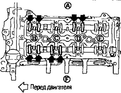 A. Uvoľňovacia strana; B valec č.1; C Valec č.2; D valec č.3; E Valec č.4; P Nasávacia strana.