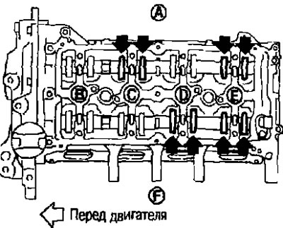 A. Uvoľňovacia strana; B. Valec č.1; C. Valec č.2; D. Valec č.3; E. Valec č.4; F. Nasávacia strana.
