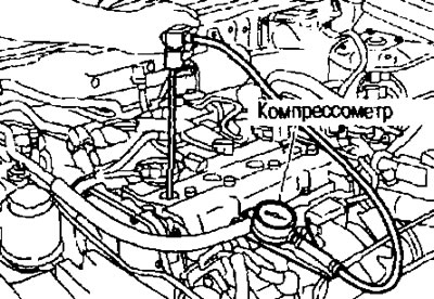 6. Pomocou adaptéra naskrutkujte tlakomer do otvoru zapaľovacej sviečky.