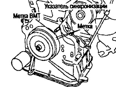 b. Проверните шкив коленвала по часовой стрелке и совместите метку ВМТ с указателем синхронизации…