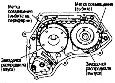 с. Одновременно убедитесь что метки совмещения на звездочках распредвалов встали так, как показано…