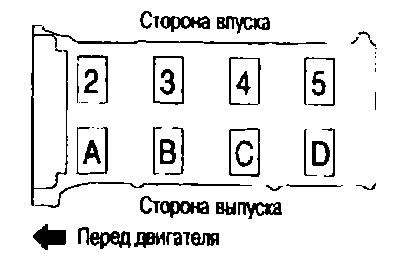 b. Установите кронштейны (№№2-5) распредвалов по идентификационной маркировке выбитой на верхней…