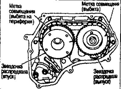 Устанавливайте их, совместив метки на звездочках распредвалов с метками, нанесенными краской на…