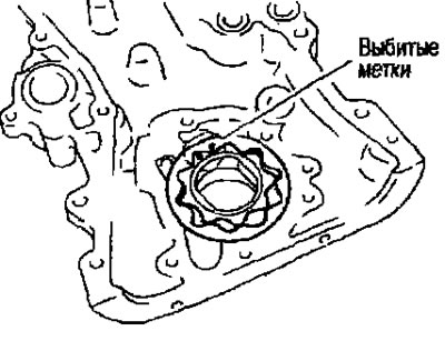 Усталёўвайце ўнутраную і вонкавую шасцярні выбітымі пазнакамі са боку вечка алейнай помпы.
