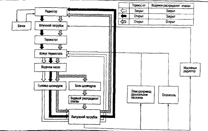 Cooling system