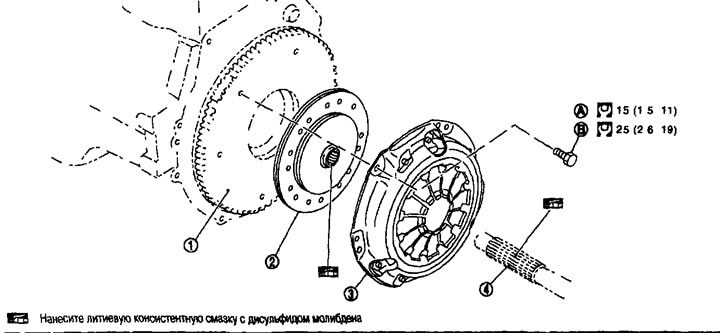 Рухавікі MR20DE, QR25DE 1. Махавік; 2. Кіраваны дыск счаплення; 3. Кажух счаплення; 4. Вядучы вал;…
