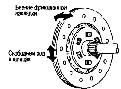 Праверце вольны ход у шлицах кіраванага дыска счаплення і ў шлицах вядучай шасцярні другаснага вала…