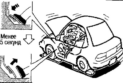 Брзина мотора када возило мирује: Погледајте «Техничке податке и спецификације» испод.