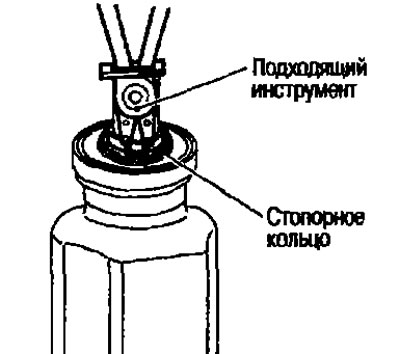 2. Свалете задържащия пръстен.