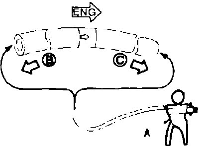 Perform a check using a hand vacuum pump (A).