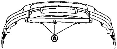 9. Выміце крапежныя заціскі (А) з ніжняга боку карніза пярэдняга бампера.