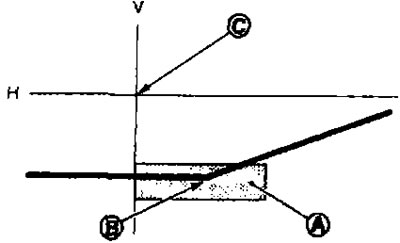 A. Oblasť nastavenia lúča svetlometov; B. Bod ohybu; C. Stred svetlometu; H. Horizontálna stredová…