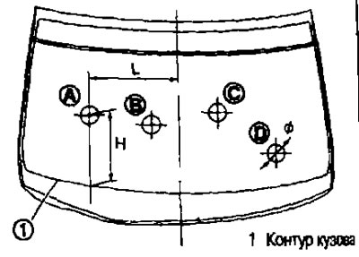 1. Kontúra tela.
