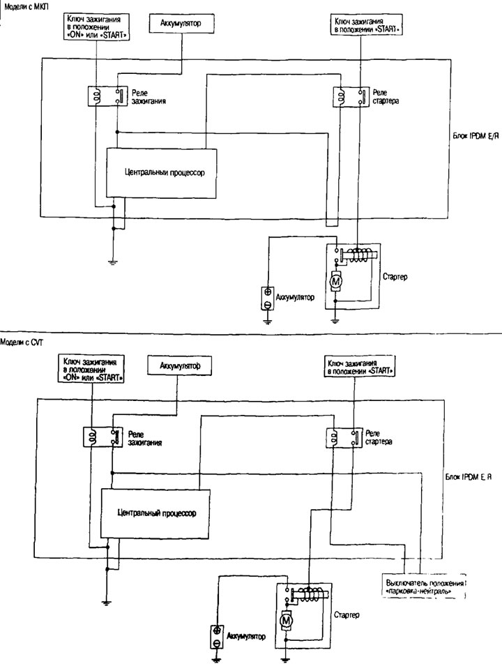 Schematický diagram systému