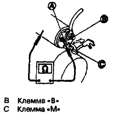 1. Skontrolujte kontinuitu [medzi svorkou «S» (A) a telesom spínača].