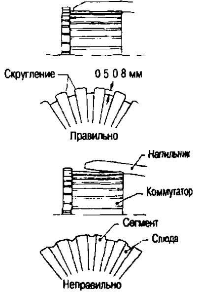 Ak je menšia ako 0,2 mm, orežte na 0,5 – 0,8 mm.