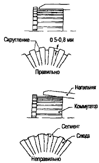Ak je menšia ako 0,2 mm, orežte na 0,5 – 0,8 mm.