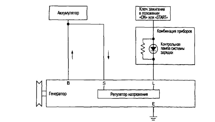 Systém nabíjania - schematický diagram systému