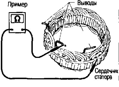 2. Verificarea conductivității la masă.